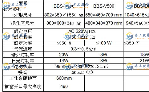 實(shí)驗(yàn)臺(tái)技術(shù)參數(shù)的英文版本