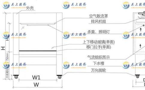 通風柜設(shè)計圖
