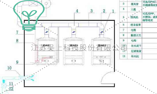 通風(fēng)柜風(fēng)機(jī)功率