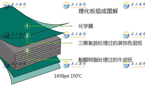 實(shí)驗(yàn)桌材料